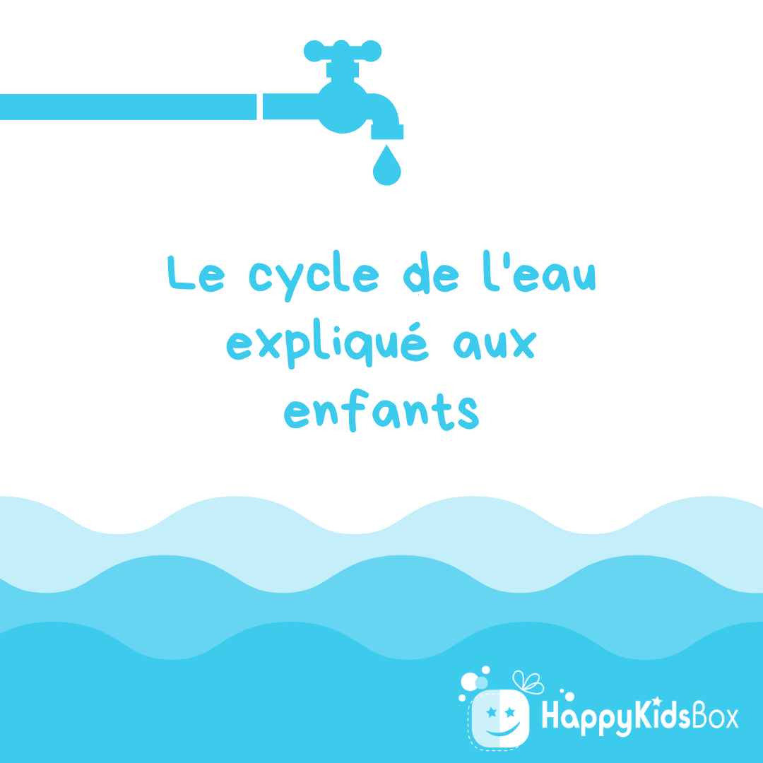 Le Cycle De L’eau Expliqué Aux Enfants